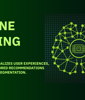 What Is Machine Learning Machine Learning