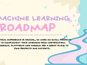 How to Build a Machine Learning Roadmap Machine Learning Roadmap