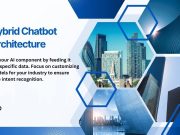 Understanding Hybrid Chatbot Architecture Hybrid Chatbot Architecture