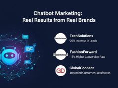 Chatbot Marketing: Real Results from Real Brands