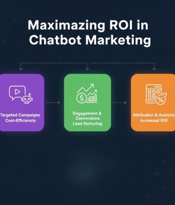Maximizing ROI in Chatbot Marketing: Key Metrics and Strategies Maximizing ROI in Chatbot Marketing