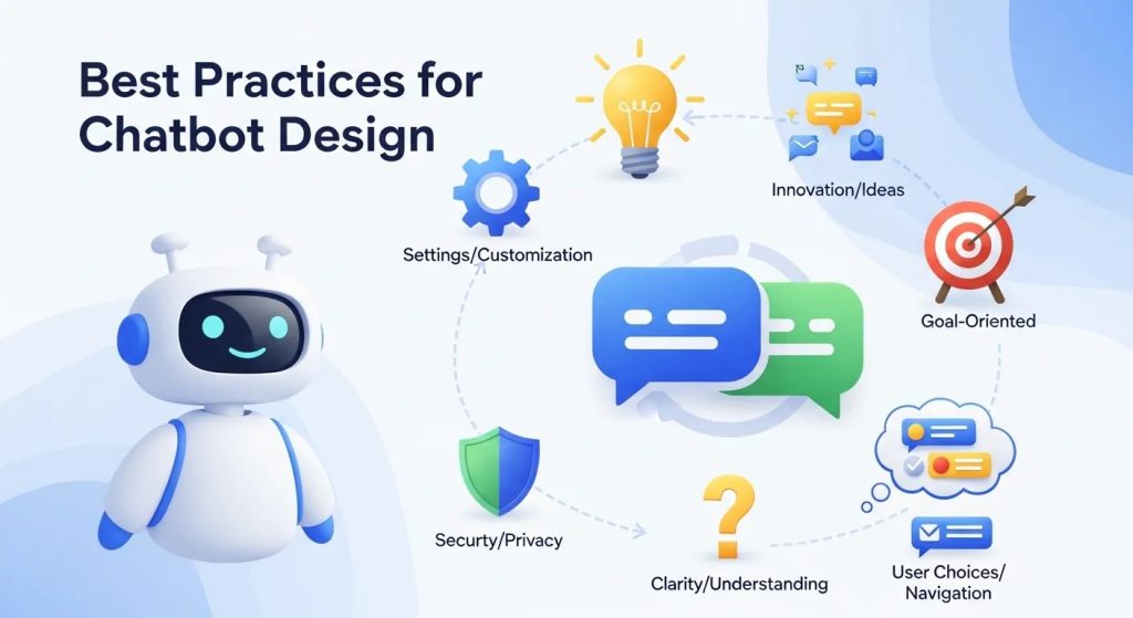 Best Practices for Chatbot Design
