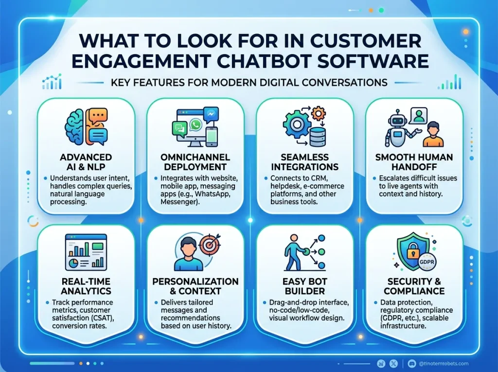 Customer Engagement Chatbot Software What to Look For