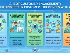 AI Bot Customer Engagement: Building Better Customer Experiences with AI AI Bot Customer Engagement Building Better Customer Experiences with AI