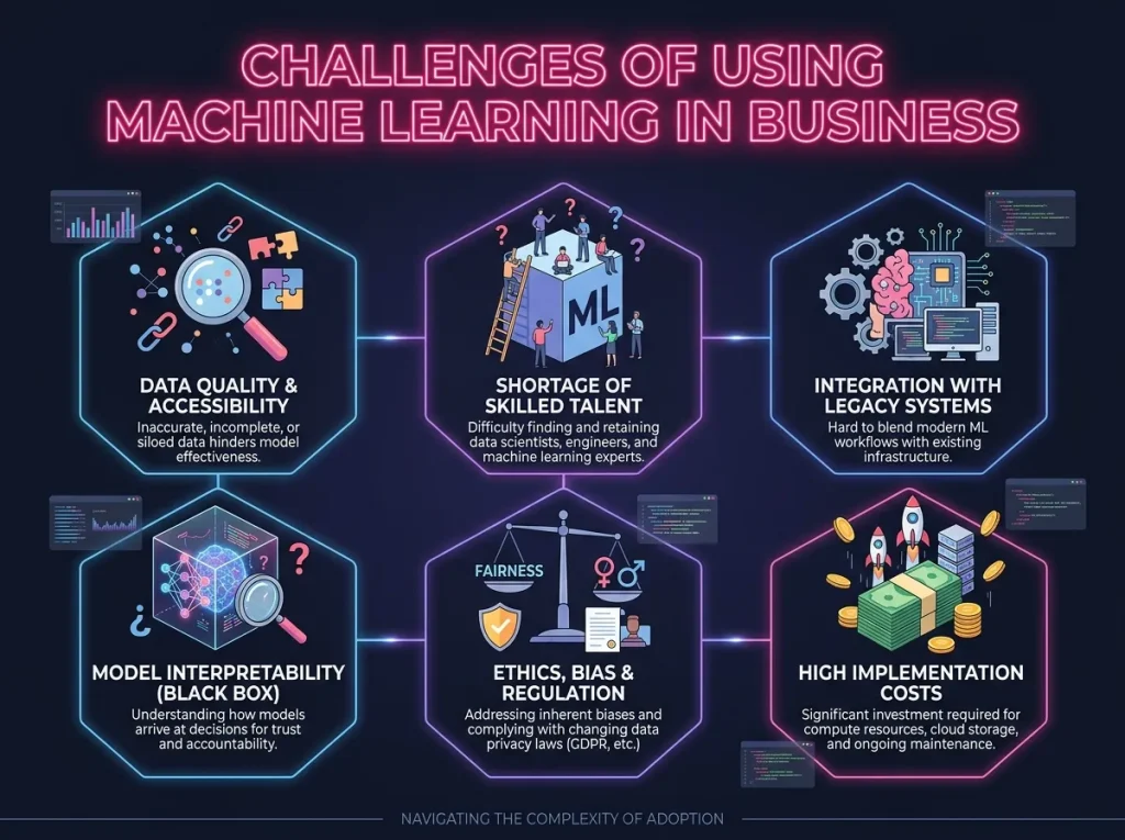 Challenges of Using Machine Learning in Business