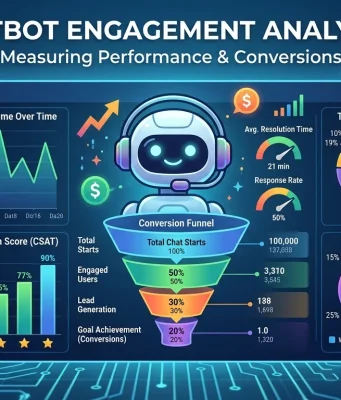 Chatbot Engagement Analytics: Measuring Performance & Conversions Chatbot Engagement Analytics Measuring Performance & Conversions