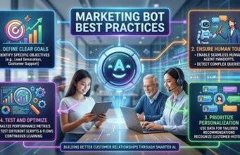 Marketing Bot Best Practices: Creating Smarter, More Effective Customer Conversations Marketing Bot Best Practices Creating Smarter, More Effective Customer Conversations