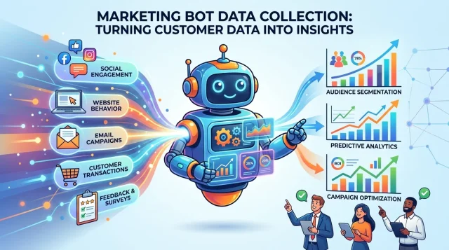 Marketing Bot Data Collection Turning Customer Data Into Insights Marketing Bot Data Collection Turning Customer Data Into Insights