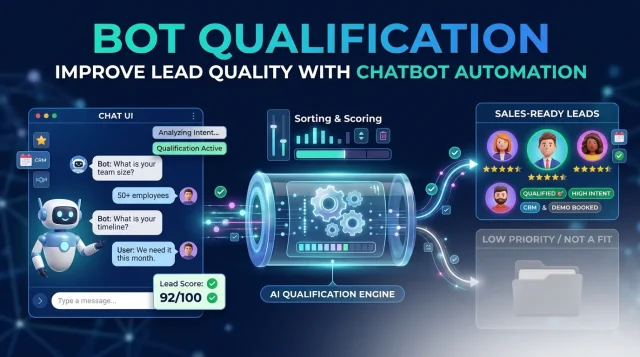 Bot Qualification Improve Lead Quality with Chatbot Automation Bot Qualification Improve Lead Quality with Chatbot Automation