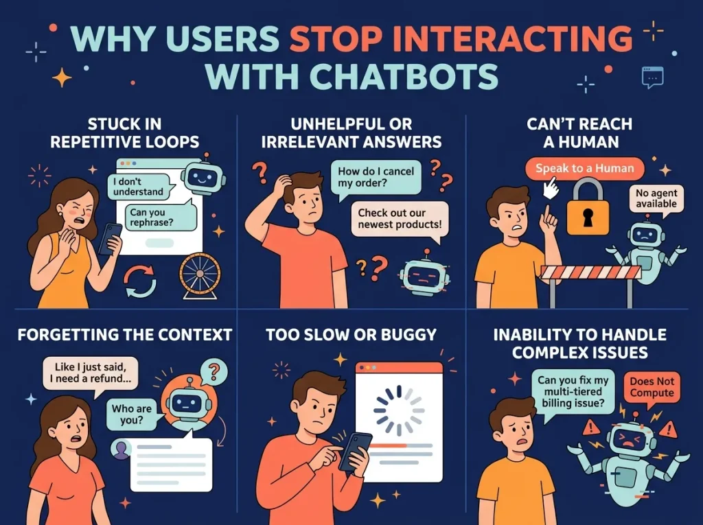 Why Users Stop Interacting With Chatbots